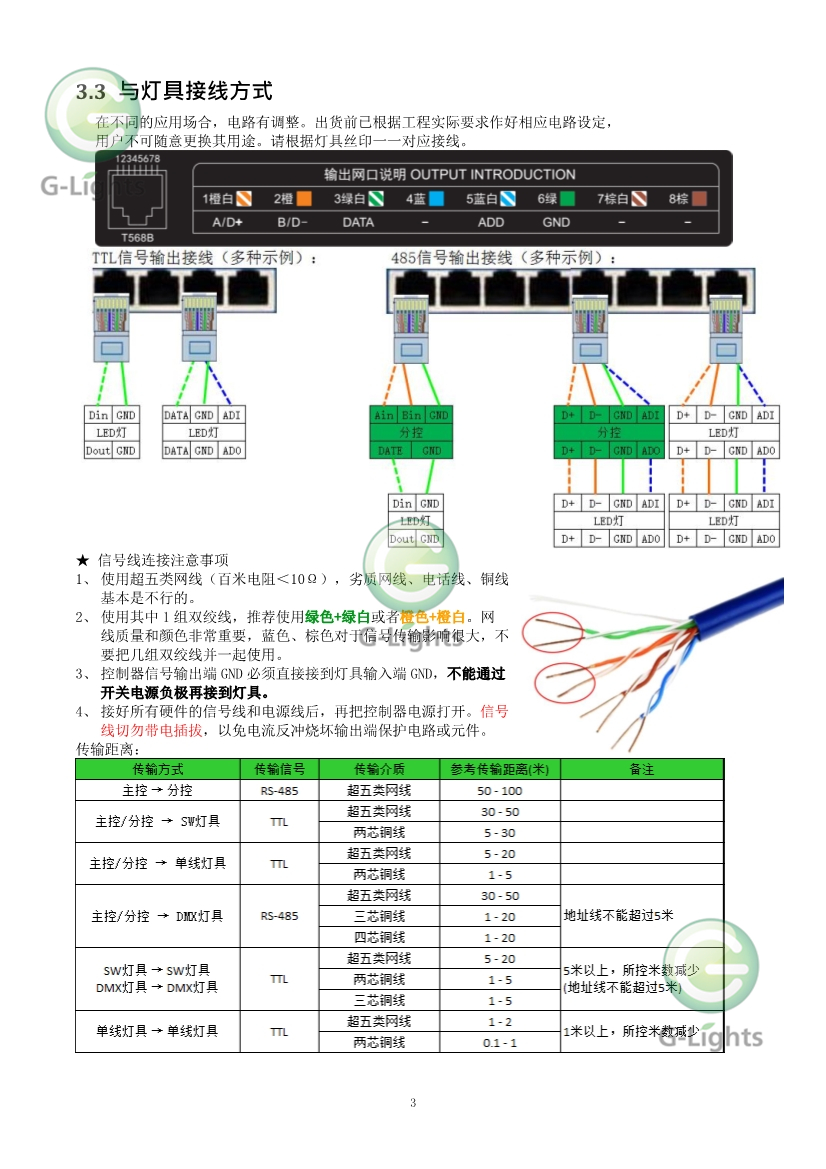 亮化燈具控制器